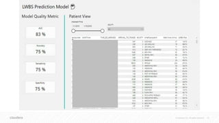 © Cloudera, Inc. All rights reserved. 35
 