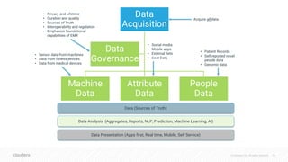 © Cloudera, Inc. All rights reserved. 36
Data
Acquisition
Machine
Data
Attribute
Data
People
Data
Data
Governance
• Privacy and Lifetime
• Curation and quality
• Sources of Truth
• Interoperability and regulation
• Emphasize foundational
capabilities of EMR
Acquire all data
• Sensor data from machines
• Data from fitness devices
• Data from medical devices
• Social media
• Mobile apps
• External Sets
• Cost Data
• Patient Records
• Self reported novel
people data
• Genomic data
Data (Sources of Truth)
Data Analysis (Aggregates, Reports, NLP, Prediction, Machine Learning, AI)
Data Presentation (Apps first, Real time, Mobile, Self Service)
 