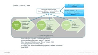 © Cloudera, Inc. All rights reserved. 37
• Genomic Data
• Clinical Data
(caboodle)
• Patient
Unstructured
Data (NLP)
People
Data
• Provider Directory
• Cost Data
• ERP
• Nomenclatures/
Ontology
• Risk Models
• Scheduling
• Geography
• Environmental
Attribute
Data
• Medical
Device
• Health Device
• Sensor (IOT)
Machine
Date
Machine Learning + AI
Predictive + Prescriptive
Analytics
Timeline – 1 year to 3 years
Genomic + Clinical + Cost +
Unstructured Data = Precision Medicine
& Prescriptive Decisions
Streaming for real-time
capability
Azure + Hadoop/Cloudera
Align with Epic Cognitive Computing Roadmap
Real time data streaming to analytics platform
Rules Engine with Bidirectional Flow of Data to EMR
AI Layer applied to streaming data
API Based App development leveraging FHIR/EMR and Streaming
Data/HDFS
 