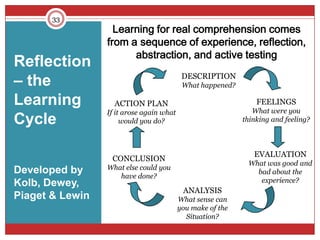 33
                   Learning for real comprehension comes
                 from a sequence of experience, reflection,
                       abstraction, and active testing
Reflection
– the                                      DESCRIPTION
                                           What happened?

Learning           ACTION PLAN                                  FEELINGS
                 If it arose again what                        What were you
Cycle                 would you do?                         thinking and feeling?



                                                               EVALUATION
                  CONCLUSION
                                                             What was good and
Developed by     What else could you
                                                               bad about the
                    have done?
Kolb, Dewey,                                                    experience?
                                           ANALYSIS
Piaget & Lewin                            What sense can
                                          you make of the
                                            Situation?
 