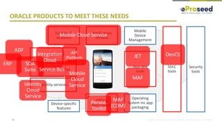 Copyright © 2018, eProseed and/or its affiliates. All rights reserved. | Confidential
ORACLE PRODUCTS TO MEET THESE NEEDS
10
Data services
‘Functional’ services
Offline
persistence
App dev
tools
Mobile
Device
Management
SDLC
tools
Security
tools
Notification
services
Tracking &
analytics
Operating
System inc app
packaging
Device-specific
features
Identity services
Mobile Cloud Service
Mobile
Cloud
Service
Integration
Cloud
SOA
Suite Service Bus
Identity
Cloud
Service
ADF
ERP
JET
MAF
MAF
(CDM)
Persist.
Toolkit
DevCSAPI
Platform
 