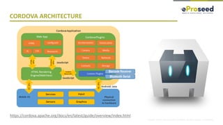 Copyright © 2018, eProseed and/or its affiliates. All rights reserved. | Confidential
CORDOVA ARCHITECTURE
Bluetooth Serial
Barcode Receiver
https://cordova.apache.org/docs/en/latest/guide/overview/index.html
JavaScript
JavaScript
Android: Java
Physical
connection
to hardware
 