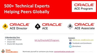 Copyright © 2018, eProseed and/or its affiliates. All rights reserved. | Confidential
3 Membership Tiers
• Oracle ACE Director
• Oracle ACE
• Oracle ACE Associate
bit.ly/OracleACEProgram
500+ Technical Experts
Helping Peers Globally
Connect:
Nominate yourself or someone you know: acenomination.oracle.com
@oracleace
Facebook.com/oracleaces
oracle-ace_ww@oracle.com
 