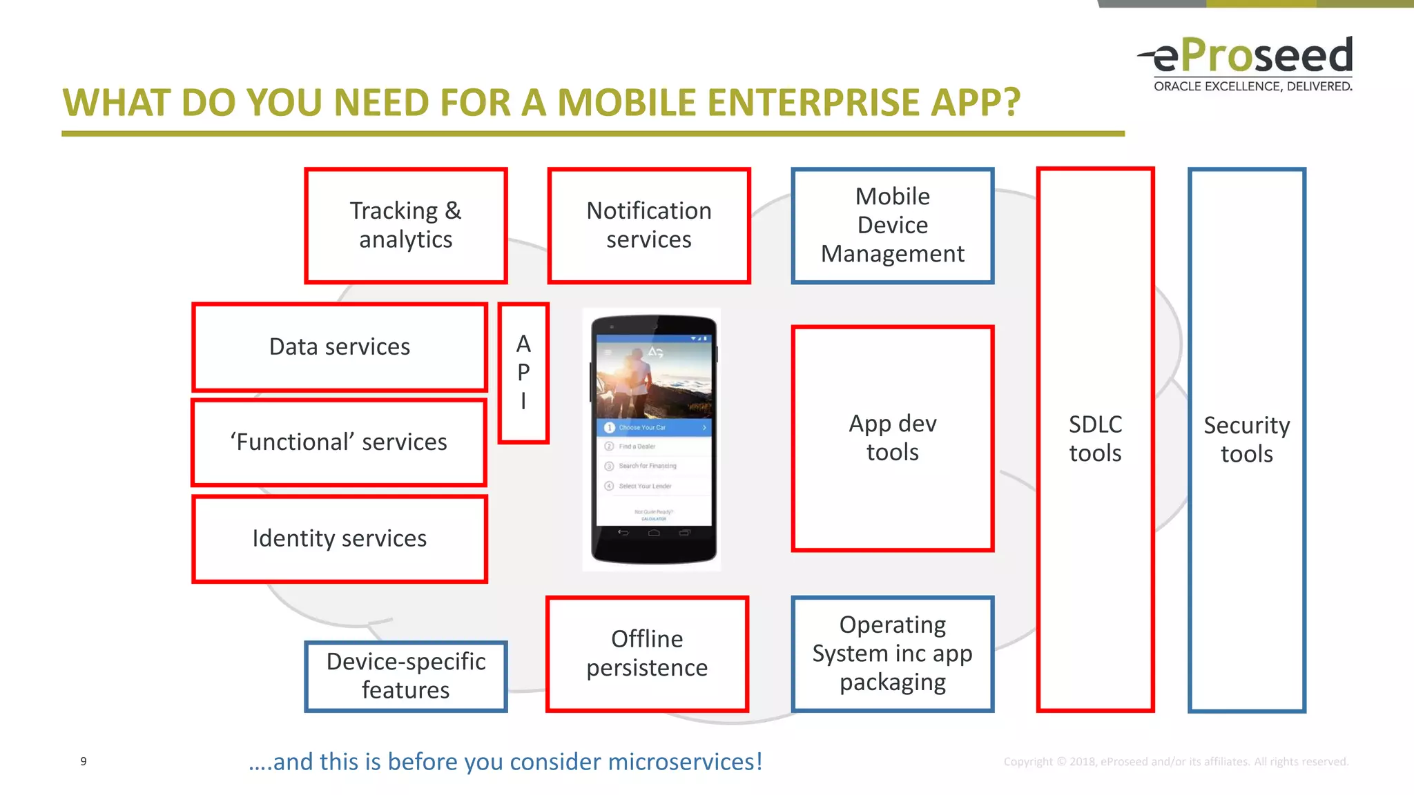 Copyright © 2018, eProseed and/or its affiliates. All rights reserved.
WHAT DO YOU NEED FOR A MOBILE ENTERPRISE APP?
9
Data services
‘Functional’ services
Offline
persistence
App dev
tools
Mobile
Device
Management
SDLC
tools
Security
tools
Notification
services
Tracking &
analytics
Operating
System inc app
packaging
Device-specific
features
Identity services
A
P
I
….and this is before you consider microservices!
 
