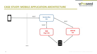 Copyright © 2018, eProseed and/or its affiliates. All rights reserved.
CASE STUDY: MOBILE APPLICATION ARCHITECTURE
22
Service Bus
12c
SOA
11g / 12c
ADF BC
12c
REST
REST
SOAP
WAN
 