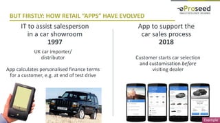 Copyright © 2018, eProseed and/or its affiliates. All rights reserved.
BUT FIRSTLY: HOW RETAIL “APPS” HAVE EVOLVED
5
UK car importer/
distributor
App calculates personalised finance terms
for a customer, e.g. at end of test drive
IT to assist salesperson
in a car showroom
1997
App to support the
car sales process
2018
Customer starts car selection
and customisation before
visiting dealer
Example
 