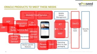 Copyright © 2018, eProseed and/or its affiliates. All rights reserved.
ORACLE PRODUCTS TO MEET THESE NEEDS
10
Data services
‘Functional’ services
Offline
persistence
App dev
tools
Mobile
Device
Management
SDLC
tools
Security
tools
Notification
services
Tracking &
analytics
Operating
System inc app
packaging
Device-specific
features
Identity services
Mobile Cloud Service
Mobile
Cloud
Service
Integration
Cloud
SOA
Suite Service Bus
Identity
Cloud
Service
ADF
ERP
JET
MAF
MAFPersist.
Toolkit
DevCSAPI
Platform
 