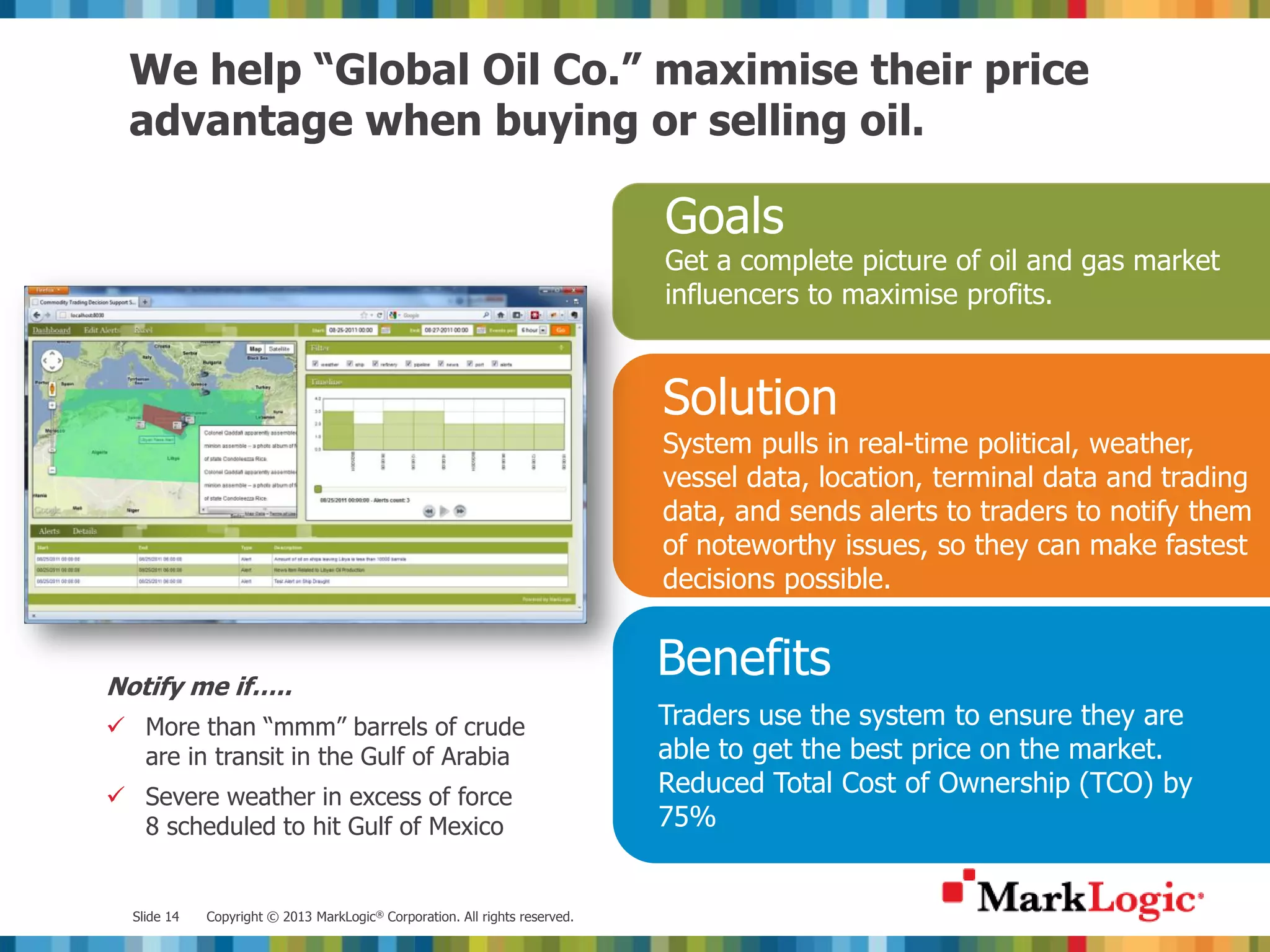 We help “Global Oil Co.” maximise their price advantage when buying or selling oil. Goals Get a complete picture of oil and gas market influencers to maximise profits. Solution Challenges System pulls in real-time political, weather, vessel data, location, terminal data and trading data, and sends alerts to traders to notify them of noteworthy issues, so they can make fastest decisions possible. Notify me if….. Benefits  More than “mmm” barrels of crude Traders use the system to ensure they are are in transit in the Gulf of Arabia able to get the best price on the market.  Severe weather in excess of force Reduced Total Cost of Ownership (TCO) by 8 scheduled to hit Gulf of Mexico 75% Slide 14 Copyright © 2013 MarkLogic® Corporation. All rights reserved. 
