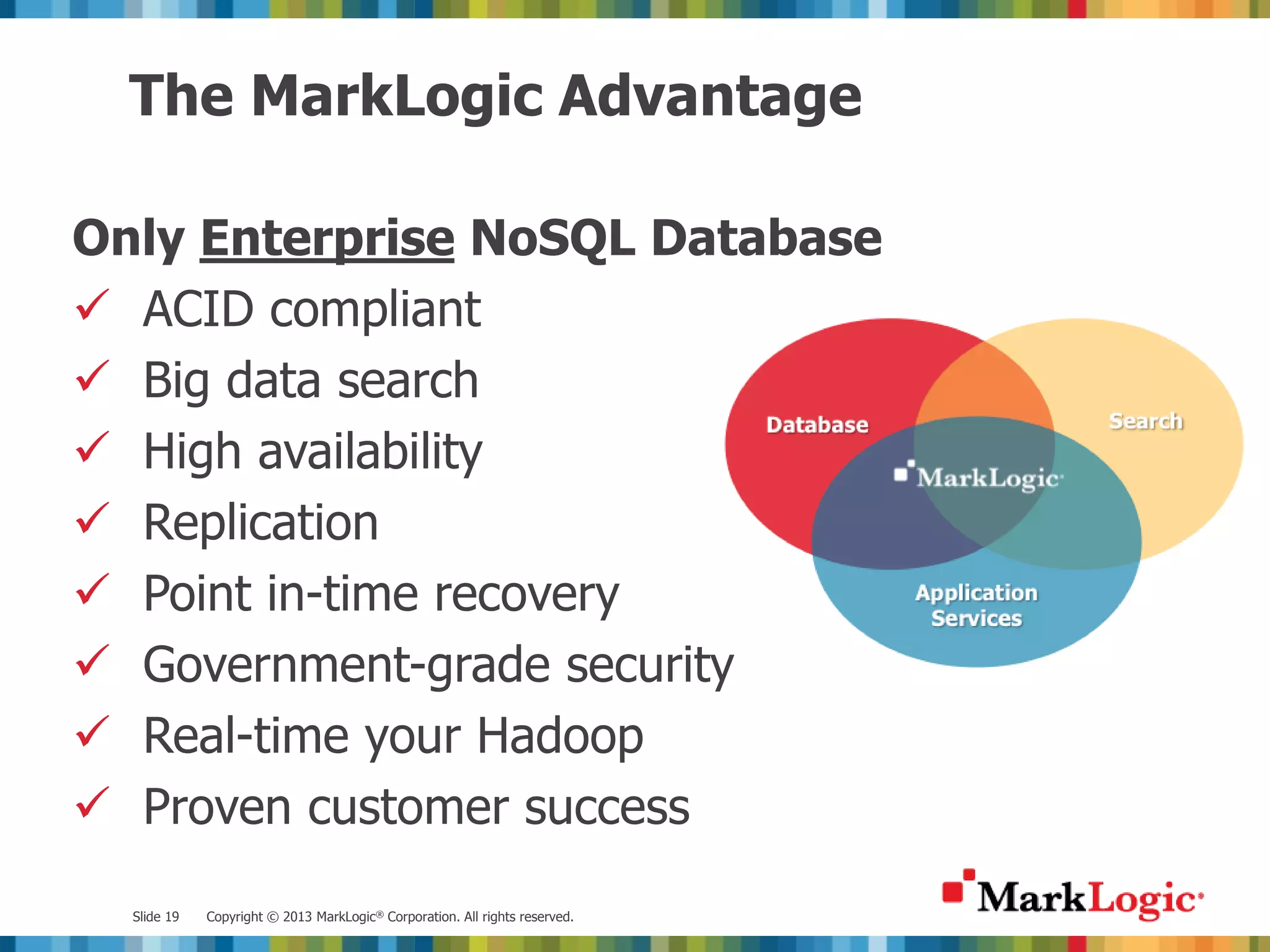 The MarkLogic Advantage Only Enterprise NoSQL Database  ACID compliant  Big data search  High availability  Replication  Point in-time recovery  Government-grade security  Real-time your Hadoop  Proven customer success Slide 19 Copyright © 2013 MarkLogic® Corporation. All rights reserved. 