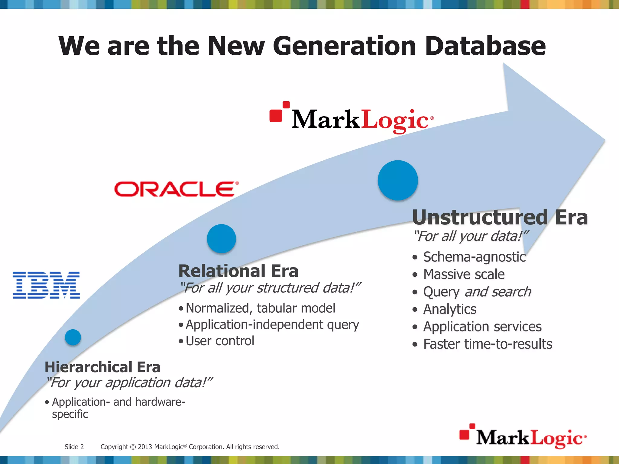 We are the New Generation Database Unstructured Era “For all your data!” • Schema-agnostic Relational Era • Massive scale “For all your structured data!” • Query and search • Normalized, tabular model • Analytics • Application-independent query • Application services • User control • Faster time-to-results Hierarchical Era “For your application data!” • Application- and hardware- specific Slide 2 Copyright © 2013 MarkLogic® Corporation. All rights reserved. 