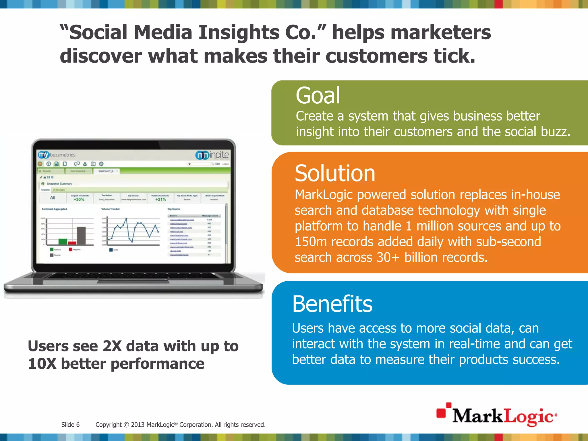 “Social Media Insights Co.” helps marketers discover what makes their customers tick. Goal Create a system that gives business better insight into their customers and the social buzz. Solution Challenges MarkLogic powered solution replaces in-house search and database technology with single platform to handle 1 million sources and up to 150m records added daily with sub-second search across 30+ billion records. Benefits Users have access to more social data, can Users see 2X data with up to interact with the system in real-time and can get 10X better performance better data to measure their products success. Slide 6 Copyright © 2013 MarkLogic® Corporation. All rights reserved. 