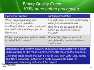 Binary Quality Gates
100% done before proceeding
Execution Practice Tool Implementation
When project planning and
monitori...