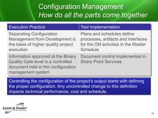 Configuration Management
How do all the parts come together
Execution Practice Tool Implementation
Separating Configuratio...