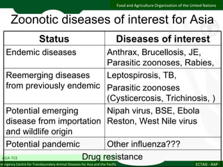 Delivering one health Asia/ASEAN