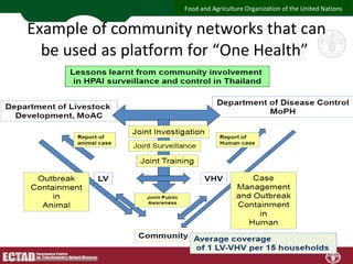 Delivering one health Asia/ASEAN