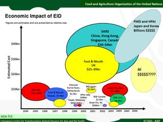 Delivering one health Asia/ASEAN