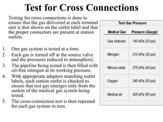 Delivering only intended gases from the anaesthesia workstation | PPTX