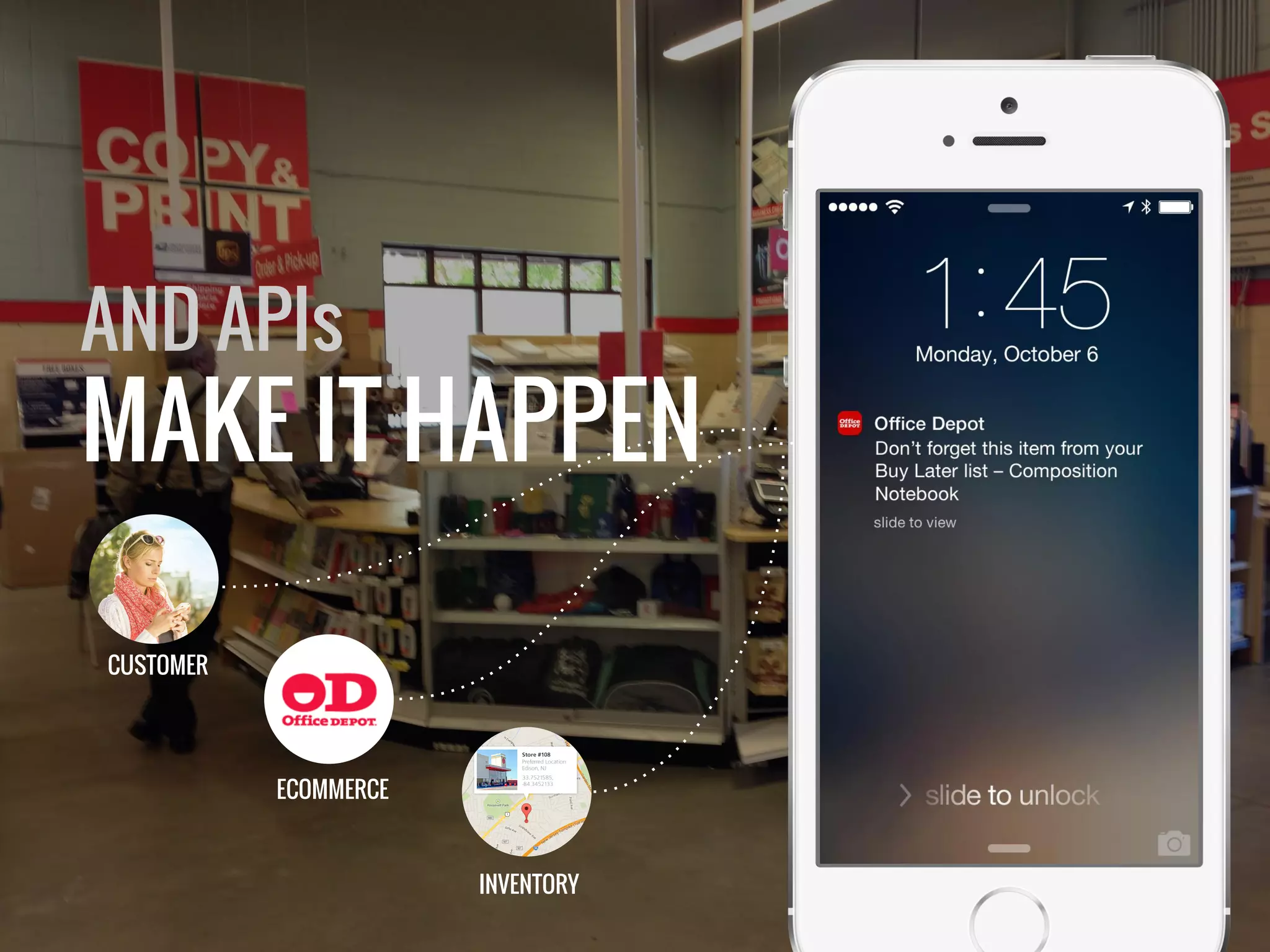 AND APIs 
MAKE IT HAPPEN 
CUSTOMER 
ECOMMERCE 
INVENTORY 
 