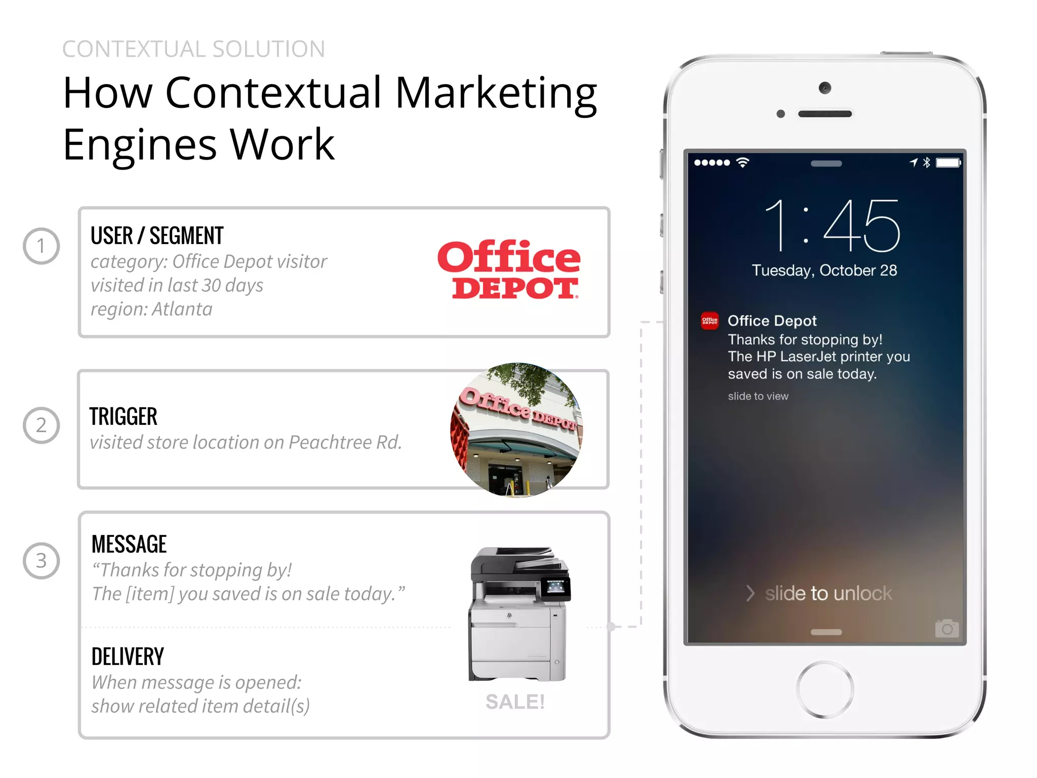 CONTEXTUAL SOLUTION 
How Contextual Marketing 
Engines Work 
USER / SEGMENT 
category: Office Depot visitor 
visited in last 30 days 
region: Atlanta 
MESSAGE 
“Thanks for stopping by! 
The [item] you saved is on sale today.” 
DELIVERY 
When message is opened: 
show related item detail(s) 
1 
2 
3 
TRIGGER 
visited store location on Peachtree Rd. 
SALE! 
 