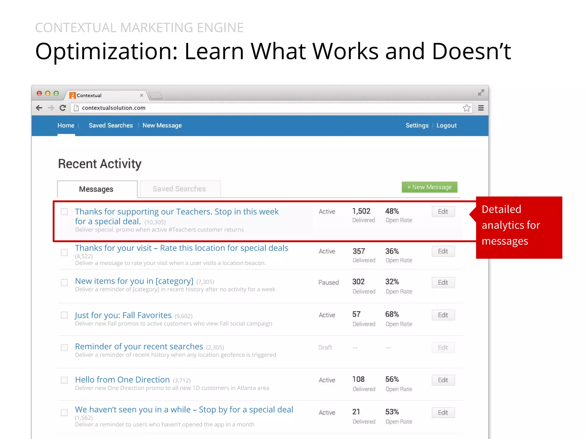 CONTEXTUAL MARKETING ENGINE 
Optimization: Learn What Works and Doesn’t 
Detailed 
analytics for 
messages 
Thanks for supporting our Teachers. Stop in this week 
for a special deal. (10,305) 
Deliver special promo when active #Teachers customer returns 
Thanks for your visit – Rate this location for special deals 
(4,522) 
Deliver a message to rate your visit when a user visits a location beacon. 
New items for you in [category] (7,305) 
Deliver a reminder of [category] in recent history after no activity for a week 
Just for you: Fall Favorites (9,602) 
Deliver new Fall promos to active customers who view Fall social campaign 
Reminder of your recent searches (2,305) 
Deliver a reminder of recent history when any location geofence is triggered 
Hello from One Direction (3,712) 
Deliver new One Direction promo to all new 1D customers in Atlanta area 
We haven’t seen you in a while – Stop by for a special deal 
(1,562) 
Deliver a reminder to users who haven’t opened the app in a month 
 