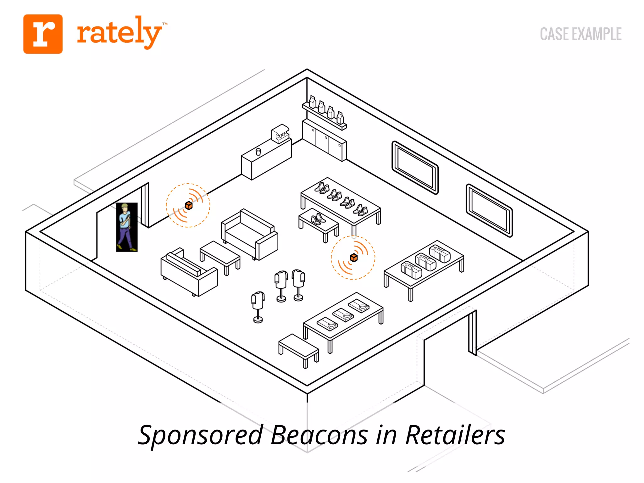 Sponsored Beacons in Retailers 
CASE EXAMPLE 
 