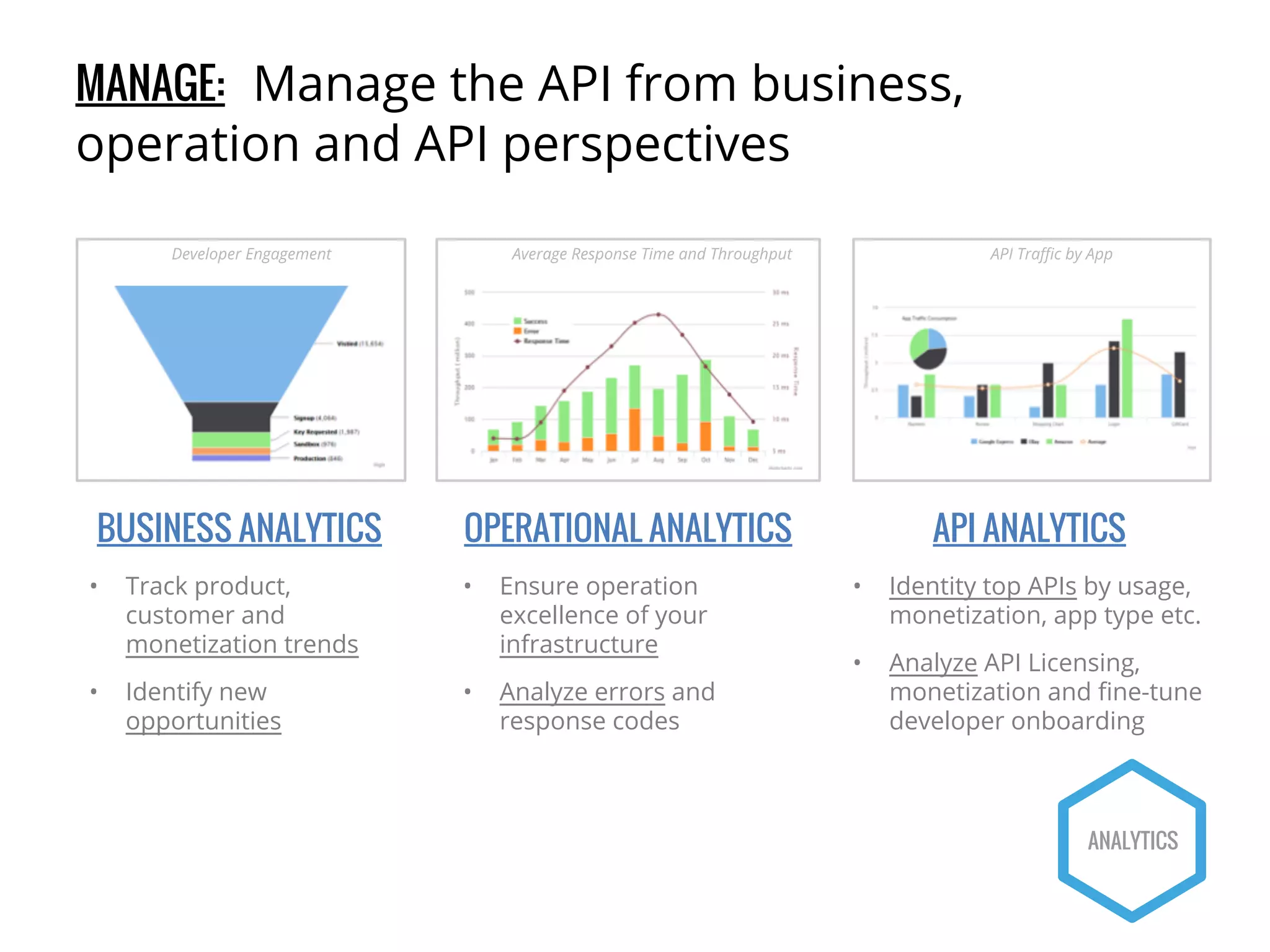 MANAGE: Manage the API from business, 
operation and API perspectives 
Developer Engagement Average Response Time and Throughput API Traffic by App 
BUSINESS ANALYTICS 
• Track product, 
customer and 
monetization trends 
• Identify new 
opportunities 
OPERATIONAL ANALYTICS 
• Ensure operation 
excellence of your 
infrastructure 
• Analyze errors and 
response codes 
API ANALYTICS 
• Identity top APIs by usage, 
monetization, app type etc. 
• Analyze API Licensing, 
monetization and fine-tune 
developer onboarding 
ANALYTICS 
 