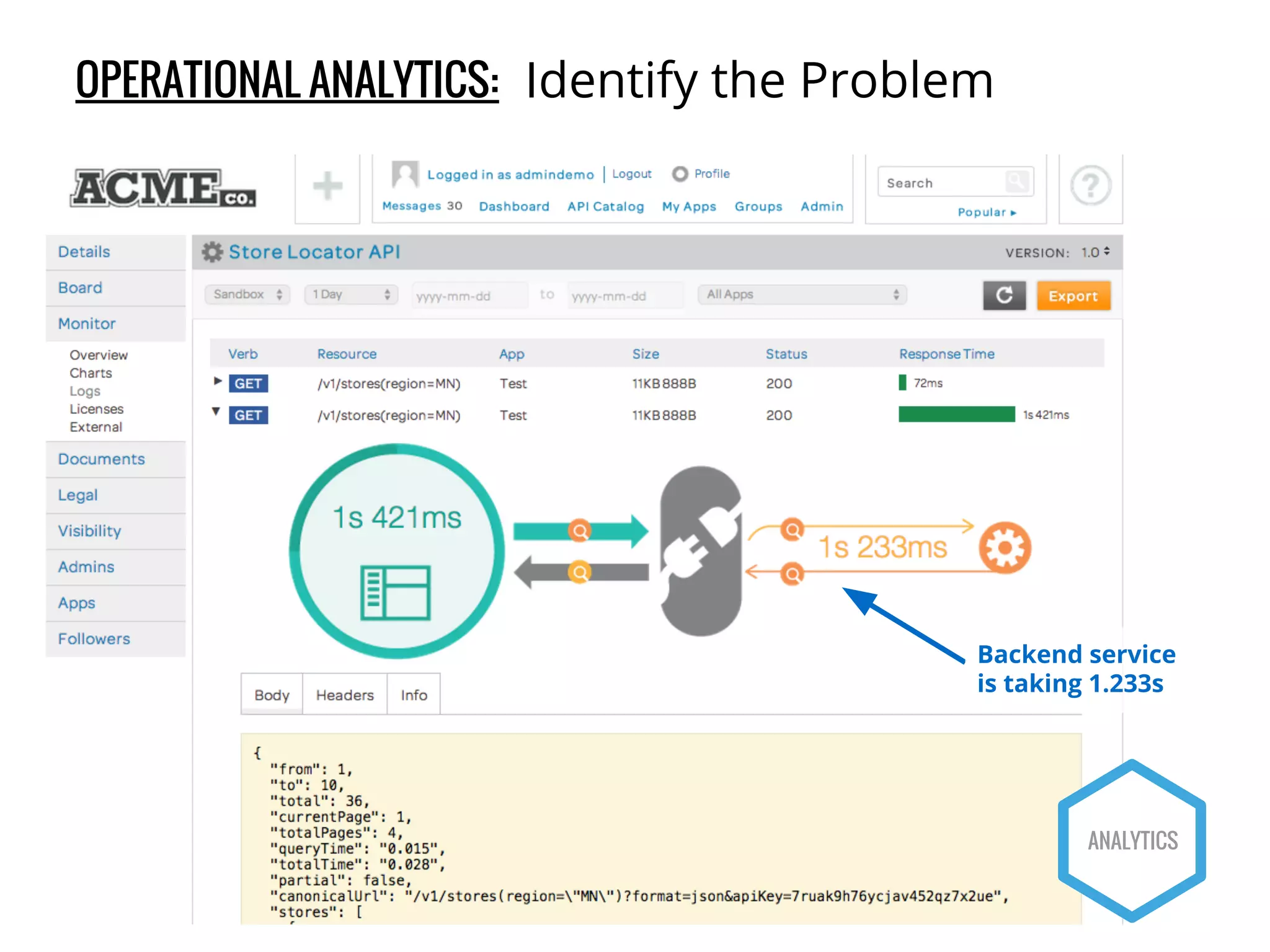 OPERATIONAL ANALYTICS: Identify the Problem 
Backend service 
is taking 1.233s 
ANALYTICS 
 