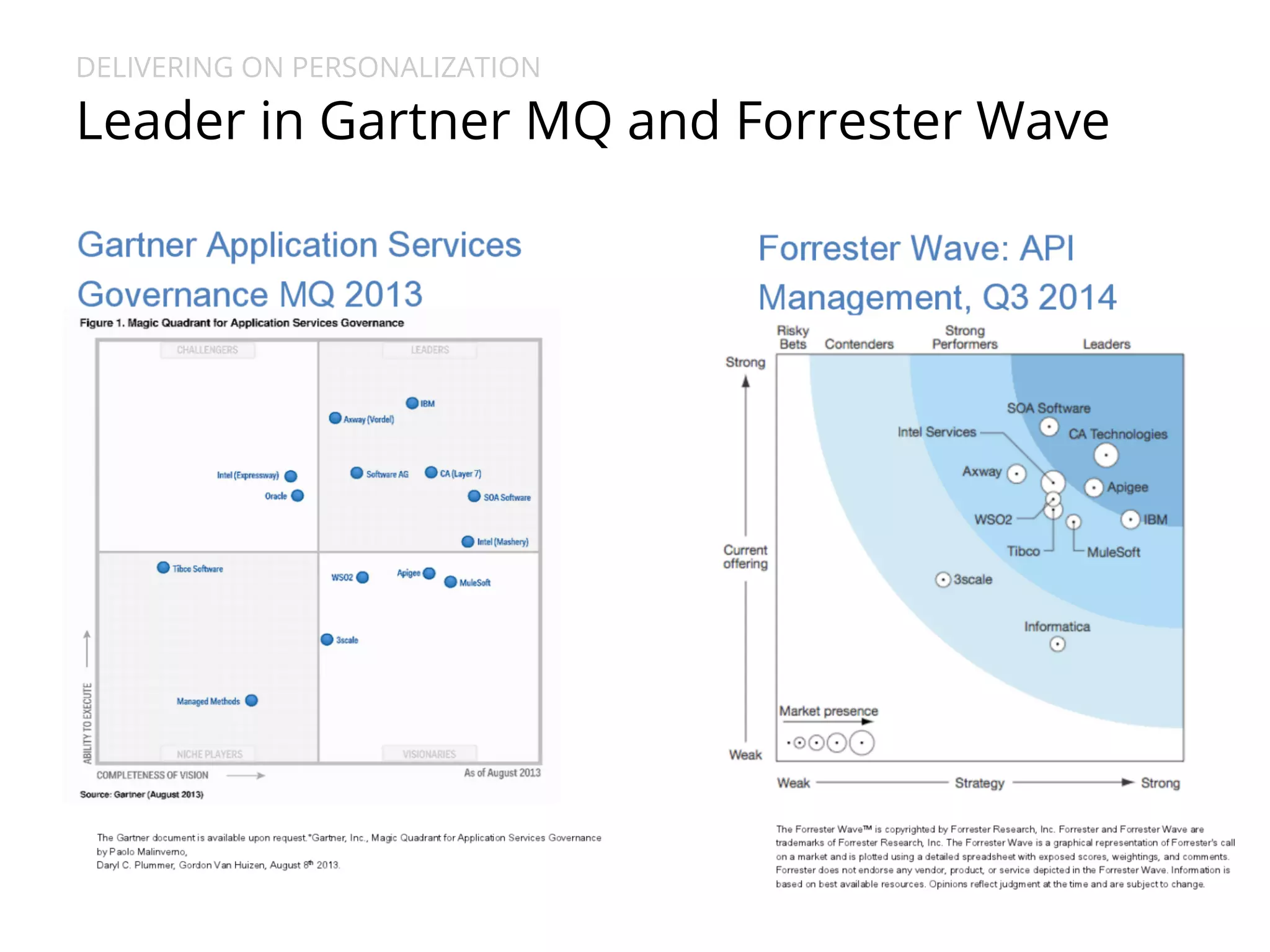 DELIVERING ON PERSONALIZATION 
Leader in Gartner MQ and Forrester Wave 
 