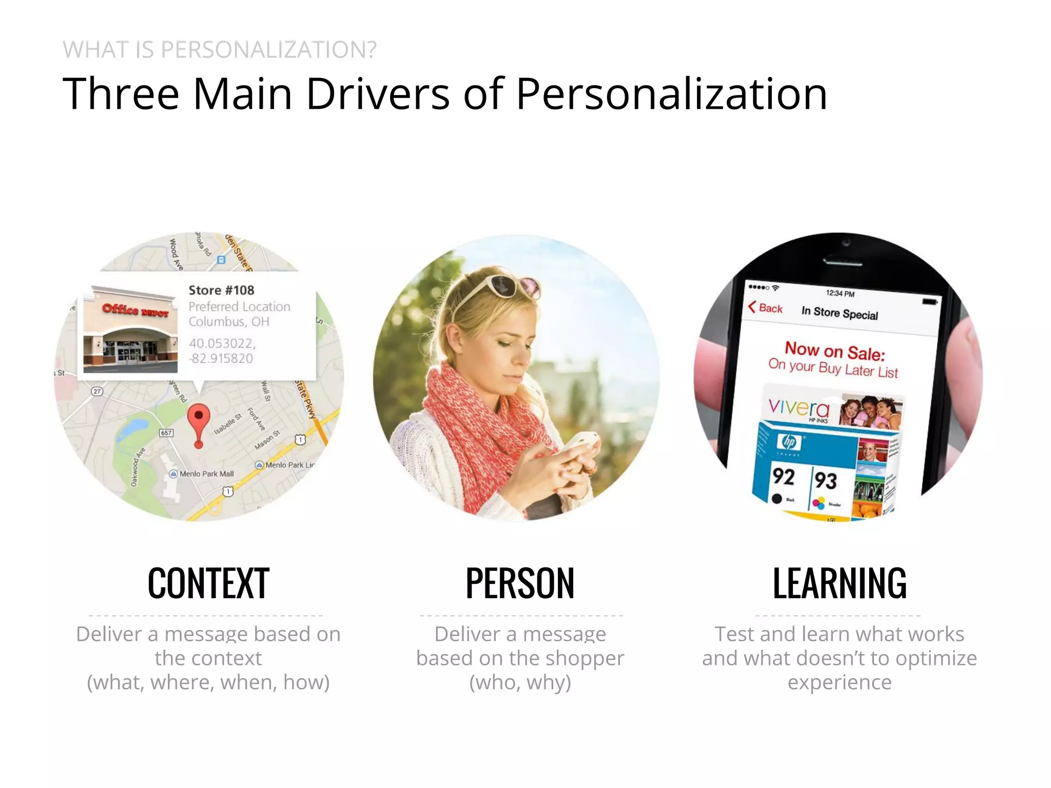 WHAT IS PERSONALIZATION? 
Three Main Drivers of Personalization 
PERSON 
Deliver a message 
based on the shopper 
(who, why) 
CONTEXT 
Deliver a message based on 
the context 
(what, where, when, how) 
LEARNING 
Test and learn what works 
and what doesn’t to optimize 
experience 
 