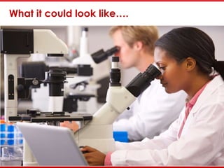 canarie.ca | @canarie_inc 15
What it could look like….
 