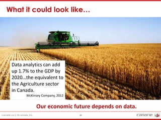 canarie.ca | @canarie_inc 18
What it could look like…
Data analytics can add
up 1.7% to the GDP by
2020…the equivalent to
the Agriculture sector
in Canada.
McKinsey Company, 2012
Our economic future depends on data.
 