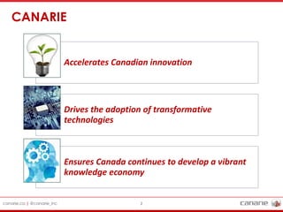 canarie.ca | @canarie_inc 2
CANARIE
2
Accelerates Canadian innovation
Drives the adoption of transformative
technologies
Ensures Canada continues to develop a vibrant
knowledge economy
 