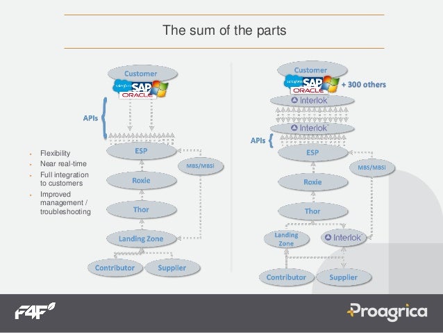 Farm Management System - Delivering a Precision ...