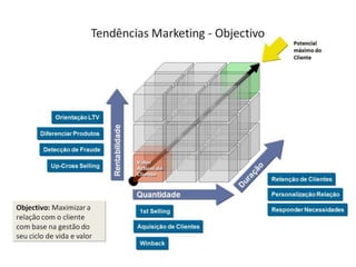 Delivering presentations - dicas de apresentação (not!)