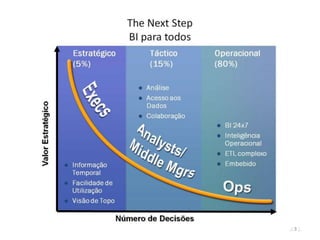 Delivering presentations - dicas de apresentação (not!)
