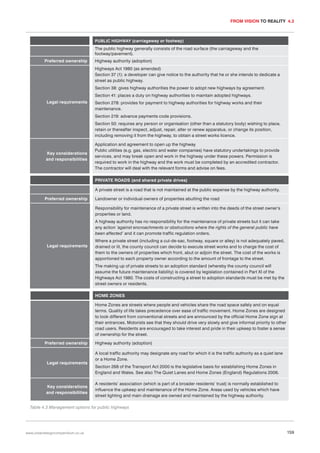 FROM VISION TO REALITY 4.3

PUBLIC HIGHWAY (carriageway or footway)

The public highway generally consists of the road surface (the carriageway and the
footway/pavement).
Preferred ownership

Highway authority (adoption)
Highways Act 1980 (as amended)
Section 37 (1): a developer can give notice to the authority that he or she intends to dedicate a
street as public highway.
Section 38: gives highway authorities the power to adopt new highways by agreement.
Section 41: places a duty on highway authorities to maintain adopted highways.

Legal requirements

Section 278: provides for payment to highway authorities for highway works and their
maintenance.
Section 219: advance payments code provisions.
Section 50: requires any person or organisation (other than a statutory body) wishing to place,
retain or thereafter inspect, adjust, repair, alter or renew apparatus, or change its position,
including removing it from the highway, to obtain a street works licence.

Key considerations
and responsibilities

Application and agreement to open up the highway
Public utilities (e.g. gas, electric and water companies) have statutory undertakings to provide
services, and may break open and work in the highway under these powers. Permission is
required to work in the highway and the work must be completed by an accredited contractor.
The contractor will deal with the relevant forms and advise on fees.
PRIVATE ROADS (and shared private drives)
A private street is a road that is not maintained at the public expense by the highway authority.

Preferred ownership

Landowner or individual owners of properties abutting the road
Responsibility for maintenance of a private street is written into the deeds of the street owner’s
properties or land.
A highway authority has no responsibility for the maintenance of private streets but it can take
any action ‘against encroachments or obstructions where the rights of the general public have
been affected’ and it can promote traffic regulation orders.

Legal requirements

Where a private street (including a cul-de-sac, footway, square or alley) is not adequately paved,
drained or lit, the county council can decide to execute street works and to charge the cost of
them to the owners of properties which front, abut or adjoin the street. The cost of the works is
apportioned to each property owner according to the amount of frontage to the street.
The making up of private streets to an adoption standard (whereby the county council will
assume the future maintenance liability) is covered by legislation contained in Part XI of the
Highways Act 1980. The costs of constructing a street to adoption standards must be met by the
street owners or residents.
HOME ZONES
Home Zones are streets where people and vehicles share the road space safely and on equal
terms. Quality of life takes precedence over ease of traffic movement. Home Zones are designed
to look different from conventional streets and are announced by the official Home Zone sign at
their entrances. Motorists see that they should drive very slowly and give informal priority to other
road users. Residents are encouraged to take interest and pride in their upkeep to foster a sense
of ownership for the street.

Preferred ownership

Legal requirements

Key considerations
and responsibilities

Highway authority (adoption)
A local traffic authority may designate any road for which it is the traffic authority as a quiet lane
or a Home Zone.
Section 268 of the Transport Act 2000 is the legislative basis for establishing Home Zones in
England and Wales. See also The Quiet Lanes and Home Zones (England) Regulations 2006.
A residents’ association (which is part of a broader residents’ trust) is normally established to
influence the upkeep and maintenance of the Home Zone. Areas used by vehicles which have
street lighting and main drainage are owned and maintained by the highway authority.

Table 4.3 Management options for public highways

www.urbandesigncompendium.co.uk

159

 