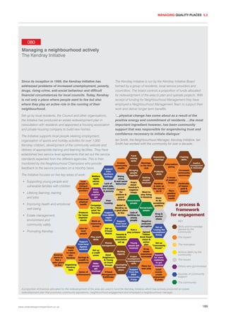 MANAGING QUALITY PLACES 5.3

080
Managing a neighbourhood actively
The Kendray Initiative

Since its inception in 1999, the Kendray Initiative has
addressed problems of increased unemployment, poverty,
drugs, rising crime, anti-social behaviour and difficult
financial circumstances for local councils. Today, Kendray
is not only a place where people want to live but also
where they play an active role in the running of their
neighbourhood.

The Kendray Initiative is run by the Kendray Initiative Board
formed by a group of residents, local service providers and
councillors. The board controls a proportion of funds allocated
for redevelopment of the area to plan and operate projects. With
receipt of funding for Neighbourhood Management they have
employed a Neighbourhood Management Team to support their
work and deliver longer term benefits.

Set up by local residents, the Council and other organisations,
the initiative has produced an estate redevelopment plan in
consultation with residents and appointed a housing association
and private housing company to build new homes.

‘…physical change has come about as a result of the
positive energy and commitment of residents …the most
important ingredient however, has been community
support that was responsible for engendering trust and
confidence necessary to initiate dialogue’

The Initiative supports local people seeking employment,
organisation of sports and holiday activities for over 1,000
Kendray children, development of the community website and
delivery of appropriate training and learning facilities. They have
established two service level agreements that set out the service
standards expected from the different agencies. This is then
monitored by the Neighbourhood Champions who provide
feedback to the service providers on a monthly basis.

Ian Smith, the Neighbourhood Manager, Kendray Initiative. Ian
Smith has worked with the community for over a decade.

The Initiative focuses on five key areas of work:
• Supporting young people and
vulnerable families with children
• Lifelong learning, training
and jobs
• Improving health and emotional
well-being
• Estate management,
environment and
community safety
• Promoting Kendray

KEY
Skills and knowledge
gained by the
community
The impact
The motivation
Actions taken by the
community
The issues
Others who got involved
Sources of community
support
The community

A proportion of finances allocated for the redevelopment of the area are used to fund the Kendray Initiative which has actively produced an estate
redevelopment plan that promotes community aspirations, neighbourhood engagement and employed a neighbourhood manager.

www.urbandesigncompendium.co.uk

189

 
