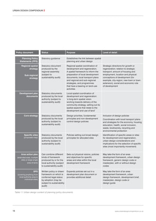 URBAN DESIGN COMPENDIUM 2

Policy document

Status

Purpose

Statutory guidance

Establishes the link between spatial
planning and urban design

Statutory document
produced by the
regional assembly
(subject to
sustainability audit)

Regional spatial coordination of
development and regeneration.
A spatial framework to inform the
preparation of local development
documents, local transport plans
and regional and sub-regional
strategies, and programmes
that have a bearing on land-use
activities

Development plan
documents

Statutory documents
produced by the local
authority (subject to
sustainability audit)

Local spatial coordination of
development and regeneration:
‘a long-term spatial vision
working towards delivery of the
community strategy, setting out its
spatial aspects that relate to the
development and use of land’

Core strategy

Statutory documents
produced by the local
authority (subject to
sustainability audit)

Design priorities, fundamental
principles and non-development
control design policies

Inclusion of design policies

Statutory documents
produced by the local
authority (subject to
sustainability audit)

Policies setting out broad design
principles for allocated sites

Identification of specific areas or sites
for development and regeneration,
urban design considerations and
implications for the selection of specific
sites (most importantly movement)

Can combine different
kinds of framework
produced by or for the
local authority (subject
to sustainability audit)

Sets out physical visions, policies
and objectives for specific
areas and sites within the local
development framework

May take the form of an area
development framework, urban design
framework, generic design code or
masterplan, with or without design
codes

Written policy or drawn
framework on which is
conferred legal status
by adoption (may be
subject to sustainability
audit)

Expands policies set out in a
development plan document or
provides additional detail

May take the form of an area
development framework, urban
design framework, development brief,
masterplan, design code or
design guide

Planning Policy
Statements (PPS)
Regional spatial
strategy
Sub-regional
strategy

Specific sites
(proposals map)

Area action plan
(extended area, multiple
sites or large single
area of land)

SPD
(covering anything from
local authority area to
individual sites)

Level of detail

Strategic directions for growth or
regeneration; relation to strategic
transport; amount of housing and
employment, location and physical
conceptions of development (for
example, city-region, new town or town
extension), social and economic role
of development

Coordination with local transport plans
and strategies for the economy, housing,
education, health, social inclusion,
waste, biodiversity, recycling and
environmental protection

Table 1.1 Urban design content of planning policy documents

18

www.urbandesigncompendium.co.uk

 