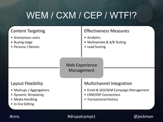 WEM / CXM / CEP / WTF!?
Content Targeting                    Effectiveness Measures
• Anonymous users                    •...