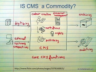 IS CMS a Commodity?




http://www.flickr.com/photos/eogez/3378160815/
 