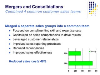 Mergers and Consolidations
Combined 4 common customer sales teams

Merged 4 separate sales groups into a common team



...