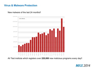Virus & Malware Protection 
New malware of the last 24 months!! 
AV Test institute which registers over 220,000 new malicious programs every day!! 
 