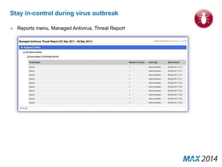 Stay in-control during virus outbreak 
» Reports menu, Managed Antivirus, Threat Report 
 