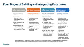 Delivering Self-Service Analytics using Big Data and Data ... image.