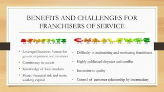 BENEFITS AND CHALLENGES FOR
FRANCHISERS OF SERVICE
• Leveraged business format for
greater expansion and revenues
• Consistency in outlets
• Knowledge of local markets
• Shared financial risk and more
working capital
• Difficulty in maintaining and motivating franchisees
• Highly publicized disputes and conflict
• Inconsistent quality
• Control of customer relationship by intermediary
 