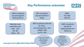 Key Performance outcomes
100% of patients
assessed against
NICE guidance
95% of patients
assessed within 6
weeks
Referrals onto
secondary care
Falls- 12%
OP- 6%
Other - 3%
100% of patients
started on
bisphosphates are
follow-up
DNA’s
FLS-10%
Falls-5%
34% of patients referred
for Dexa-
+ve Osteoporosis- 22%
↓BMD- 44%
-ve OP- 32%
‘Made to feel
comfortable,
explained so I was
able to understand
& allowed me to ask
questions’
Patient
‘It seems to be working
well, had a lot of
positive feedback’
Orthopaedic
Consultant
 