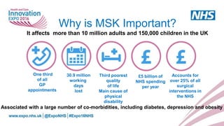 30.9 million
working
days
lost
One third
of all
GP
appointments
Third poorest
quality
of life
Main cause of
physical
disability
£5 billion of
NHS spending
per year
Why is MSK Important?
It affects more than 10 million adults and 150,000 children in the UK
Associated with a large number of co-morbidities, including diabetes, depression and obesity
Accounts for
over 25% of all
surgical
interventions in
the NHS
 