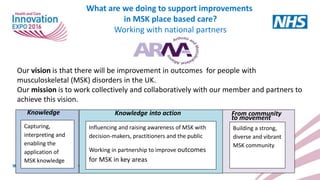 Our vision is that there will be improvement in outcomes for people with
musculoskeletal (MSK) disorders in the UK.
Our mission is to work collectively and collaboratively with our member and partners to
achieve this vision.
Capturing,
interpreting and
enabling the
application of
MSK knowledge
Influencing and raising awareness of MSK with
decision-makers, practitioners and the public
Working in partnership to improve outcomes
for MSK in key areas
Building a strong,
diverse and vibrant
MSK community
From community
to movement
Knowledge into actionKnowledge
What are we doing to support improvements
in MSK place based care?
Working with national partners
 