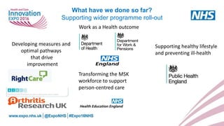 What have we done so far?
Supporting wider programme roll-out
Developing measures and
optimal pathways
that drive
improvement
Work as a Health outcome
Supporting healthy lifestyle
and preventing ill-health
Transforming the MSK
workforce to support
person-centred care
 