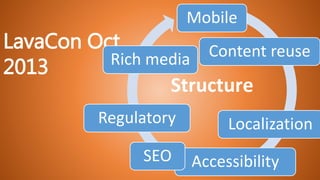 LavaCon Oct
2013
Mobile
Accessibility
Localization
Content reuse
SEO
Regulatory
Rich media
Structure
 